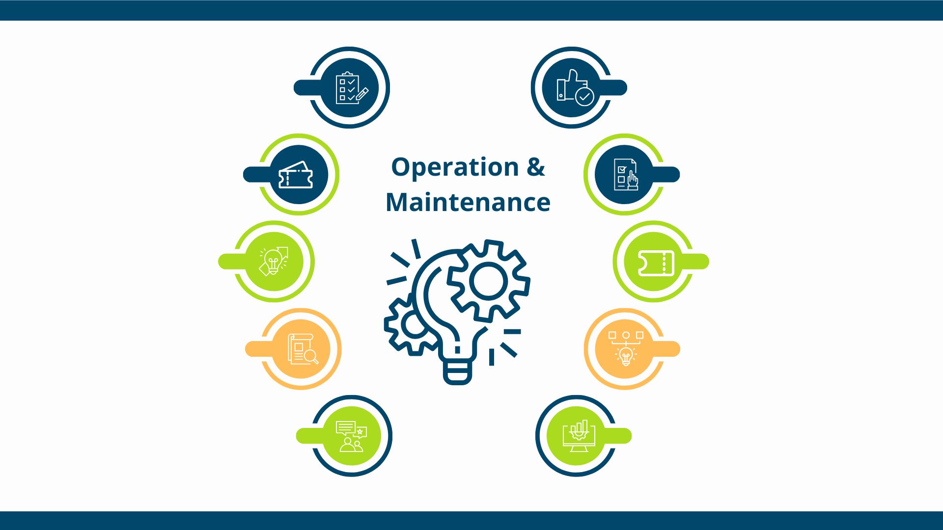 Operation- und Maintenance